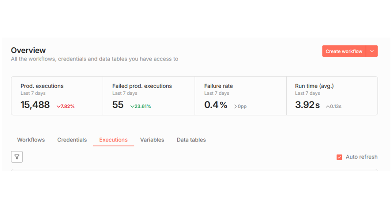 Hospital System Dashboard
